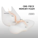 One-piece memory foam shape marked head and neck, back, lumbar, bottom, thigh and leg
